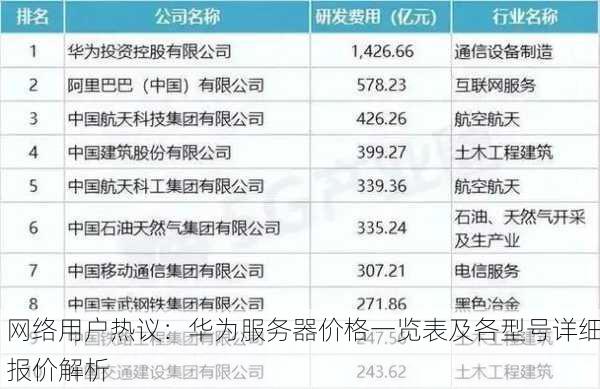 网络用户热议：华为服务器价格一览表及各型号详细报价解析