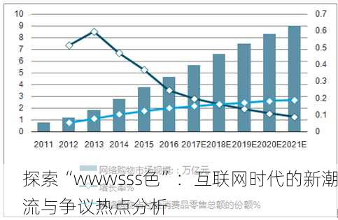 探索“wwwsss色”：互联网时代的新潮流与争议热点分析
