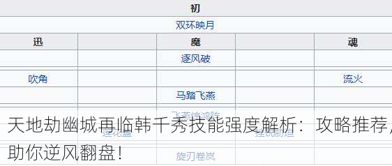 天地劫幽城再临韩千秀技能强度解析：攻略推荐，助你逆风翻盘！