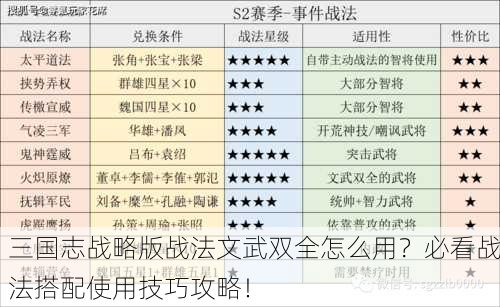 三国志战略版战法文武双全怎么用？必看战法搭配使用技巧攻略！