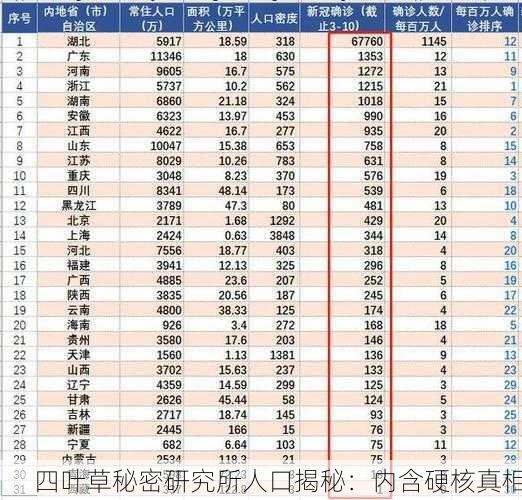 四叶草秘密研究所人口揭秘：内含硬核真相