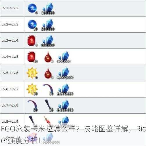 FGO泳装卡米拉怎么样？技能图鉴详解，Rider强度分析！