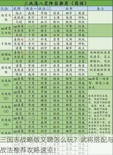 三国志战略版文聘怎么玩？武将搭配与战法推荐攻略速览！