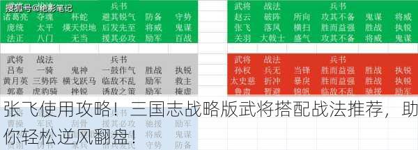 张飞使用攻略！三国志战略版武将搭配战法推荐，助你轻松逆风翻盘！