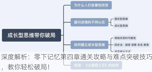 深度解析：零下记忆第四章通关攻略与难点突破技巧，教你轻松破局！