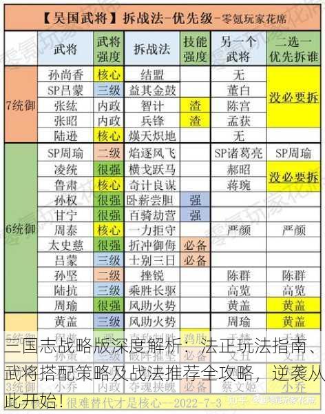 三国志战略版深度解析：法正玩法指南、武将搭配策略及战法推荐全攻略，逆袭从此开始！