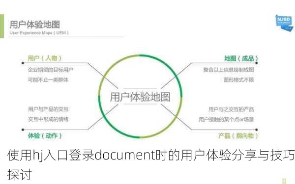 使用hj入口登录document时的用户体验分享与技巧探讨
