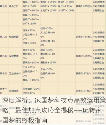 深度解析：家国梦科技点高效运用策略，最佳加点攻略全揭秘——玩转家国梦的终极指南！