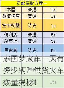 家国梦火车一天有多少辆？供货火车数量揭秘！