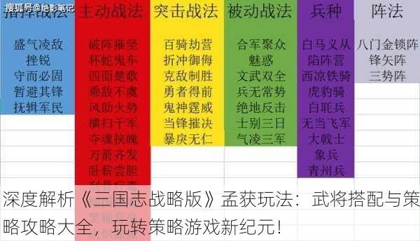 深度解析《三国志战略版》孟获玩法：武将搭配与策略攻略大全，玩转策略游戏新纪元！