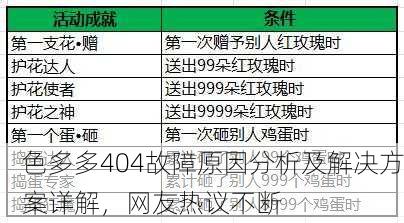 色多多404故障原因分析及解决方案详解，网友热议不断