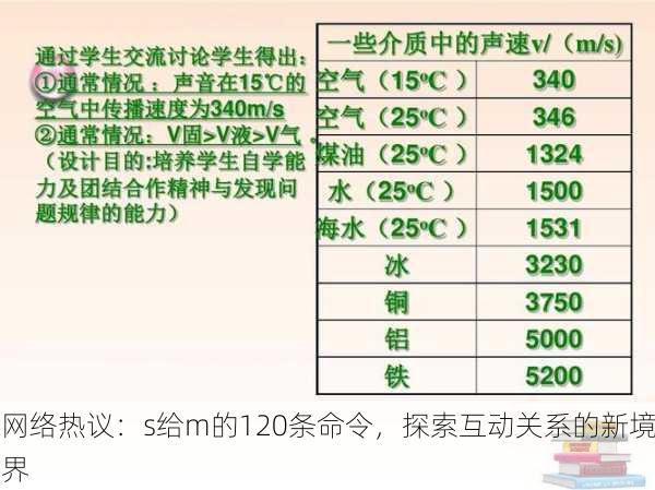 网络热议：s给m的120条命令，探索互动关系的新境界