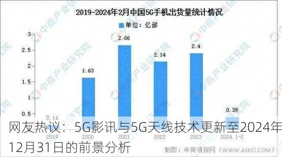 网友热议：5G影讯与5G天线技术更新至2024年12月31日的前景分析