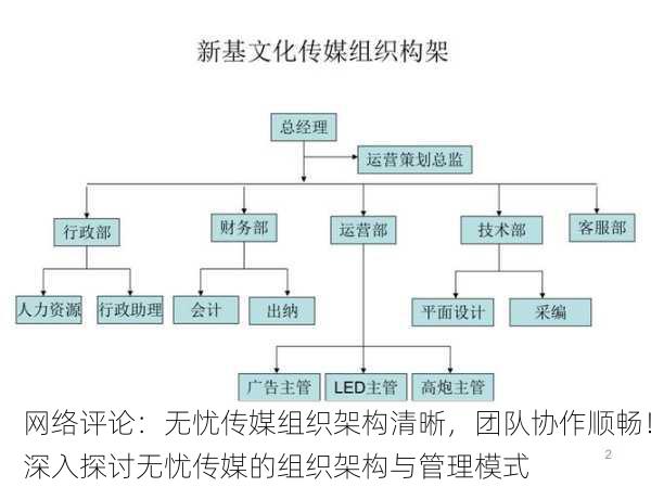网络评论：无忧传媒组织架构清晰，团队协作顺畅！深入探讨无忧传媒的组织架构与管理模式