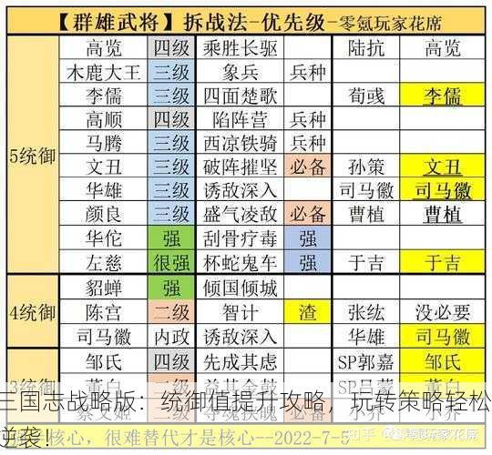 三国志战略版：统御值提升攻略，玩转策略轻松逆袭！