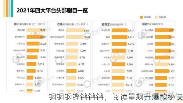 铜铜钢铿锵锵锵，阅读量飙升爆款秘诀