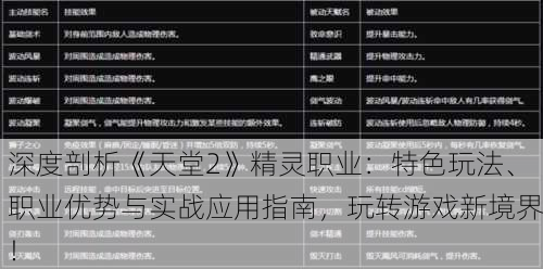 深度剖析《天堂2》精灵职业：特色玩法、职业优势与实战应用指南，玩转游戏新境界！