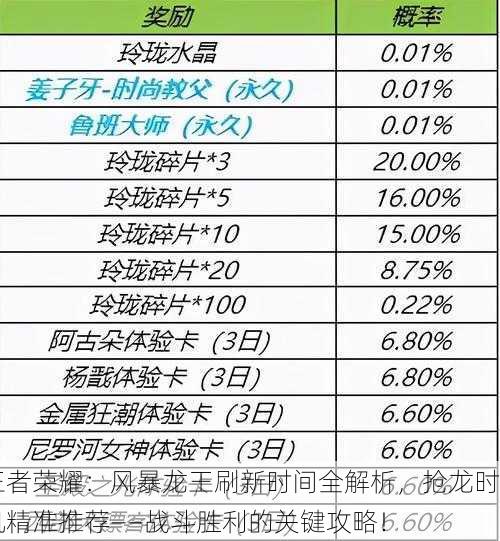 王者荣耀：风暴龙王刷新时间全解析，抢龙时机精准推荐——战斗胜利的关键攻略！