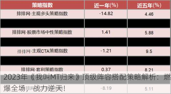 2023年《我叫MT归来》顶级阵容搭配策略解析：燃爆全场，战力逆天！