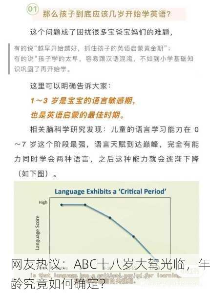 网友热议：ABC十八岁大驾光临，年龄究竟如何确定？