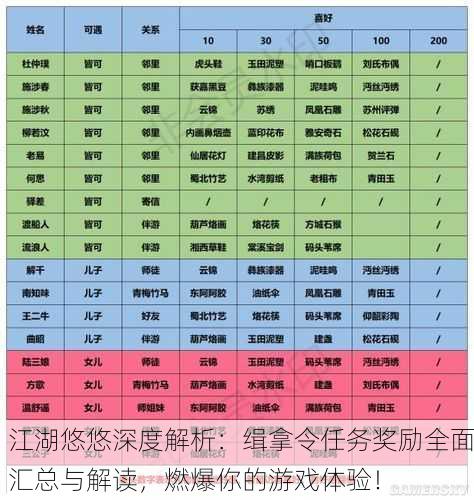 江湖悠悠深度解析：缉拿令任务奖励全面汇总与解读，燃爆你的游戏体验！