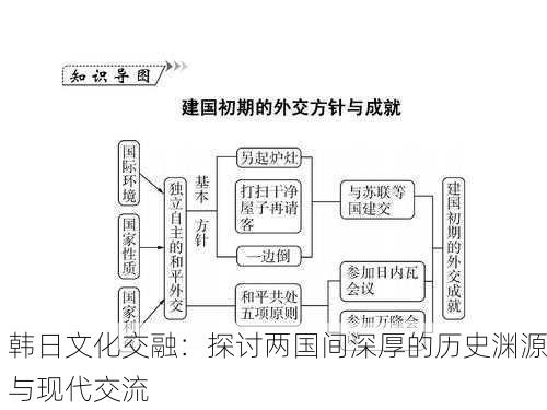 韩日文化交融：探讨两国间深厚的历史渊源与现代交流