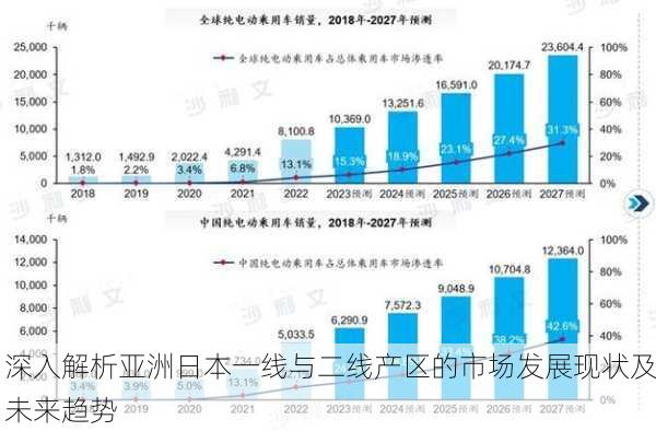 深入解析亚洲日本一线与二线产区的市场发展现状及未来趋势