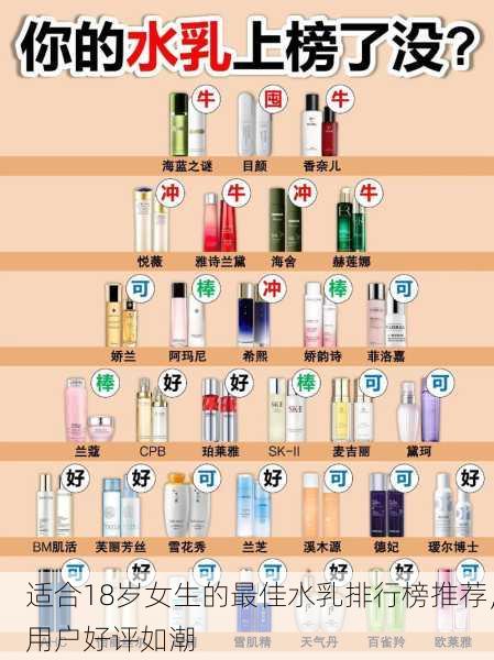 适合18岁女生的最佳水乳排行榜推荐，用户好评如潮