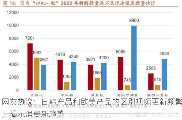 网友热议：日韩产品和欧美产品的区别视频更新频繁，揭示消费新趋势