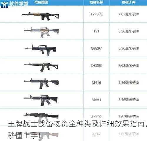 王牌战士战备物资全种类及详细效果指南，秒懂上手！