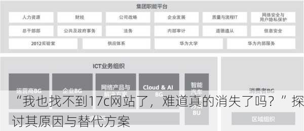 “我也找不到17c网站了，难道真的消失了吗？”探讨其原因与替代方案