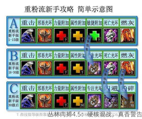 丛林肉搏4.5：硬核混战，真香警告