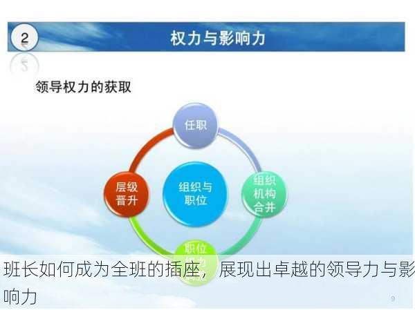 班长如何成为全班的插座，展现出卓越的领导力与影响力