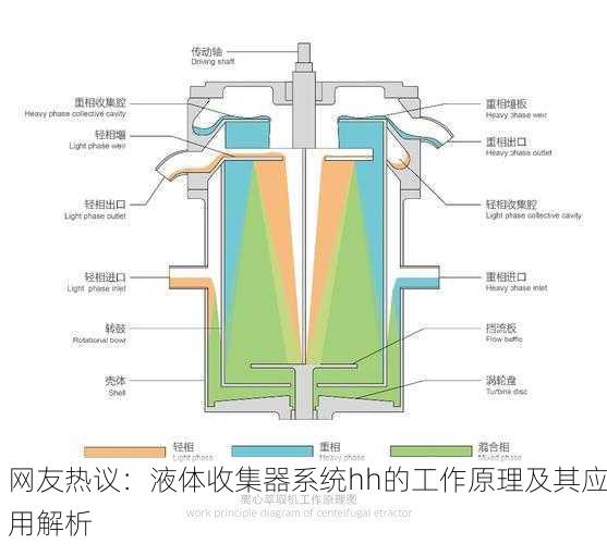 网友热议：液体收集器系统hh的工作原理及其应用解析