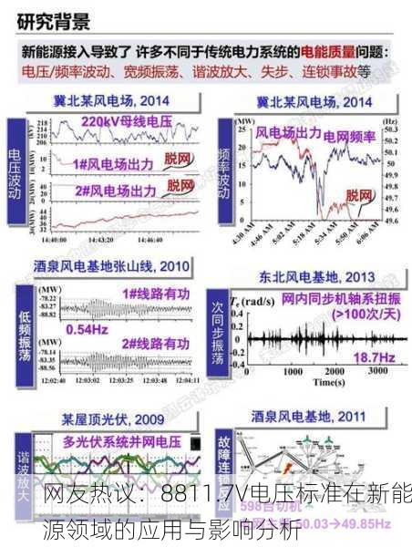 网友热议：8811.7V电压标准在新能源领域的应用与影响分析