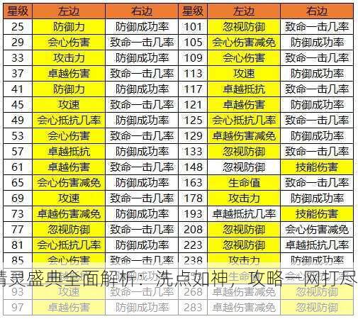 精灵盛典全面解析：洗点如神，攻略一网打尽！