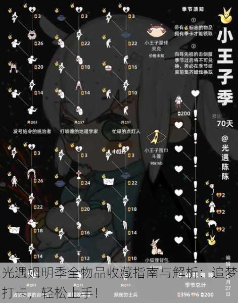 光遇姆明季全物品收藏指南与解析：追梦打卡，轻松上手！