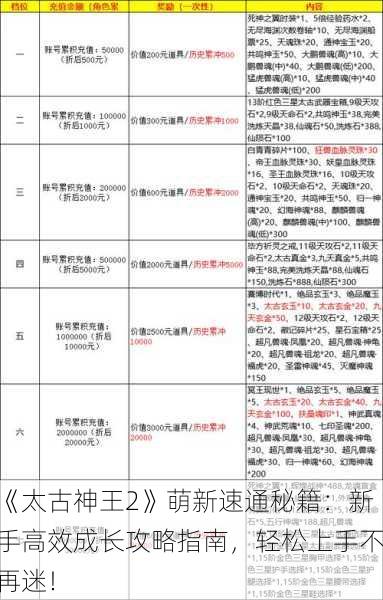 《太古神王2》萌新速通秘籍：新手高效成长攻略指南，轻松上手不再迷！