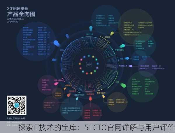 探索IT技术的宝库：51CTO官网详解与用户评价