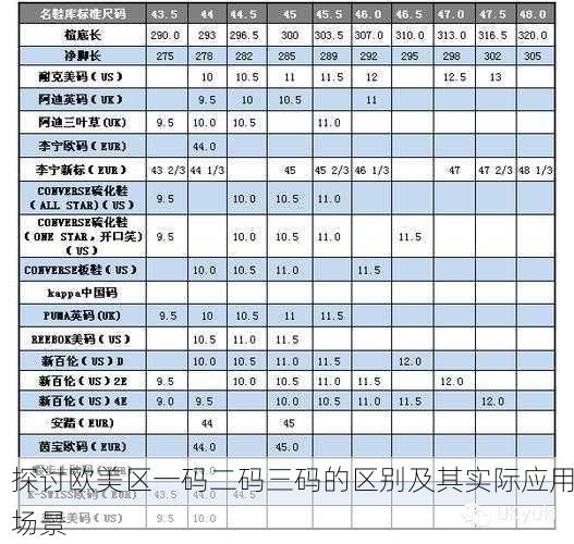 探讨欧美区一码二码三码的区别及其实际应用场景
