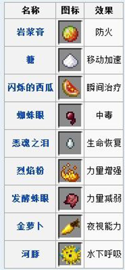 我的世界怎么酿造夜视药水，教你轻松制作《我的世界》夜视药水！