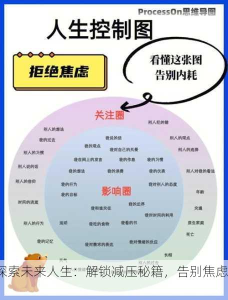 探索未来人生：解锁减压秘籍，告别焦虑！
