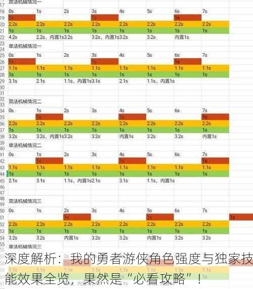 深度解析：我的勇者游侠角色强度与独家技能效果全览，果然是“必看攻略”！