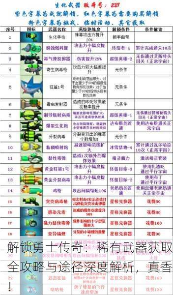 解锁勇士传奇：稀有武器获取全攻略与途径深度解析，真香！