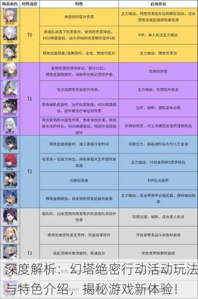 深度解析：幻塔绝密行动活动玩法与特色介绍，揭秘游戏新体验！