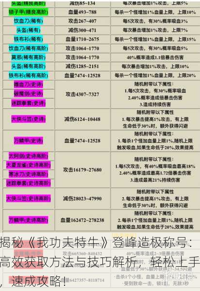 揭秘《我功夫特牛》登峰造极称号：高效获取方法与技巧解析，轻松上手，速成攻略！