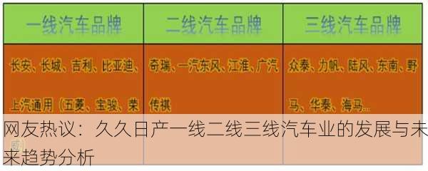 网友热议：久久日产一线二线三线汽车业的发展与未来趋势分析