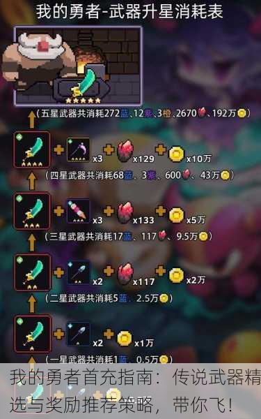 我的勇者首充指南：传说武器精选与奖励推荐策略，带你飞！