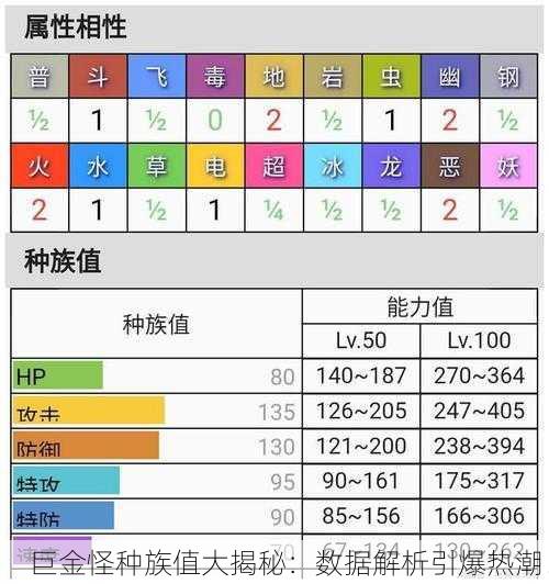 巨金怪种族值大揭秘：数据解析引爆热潮！