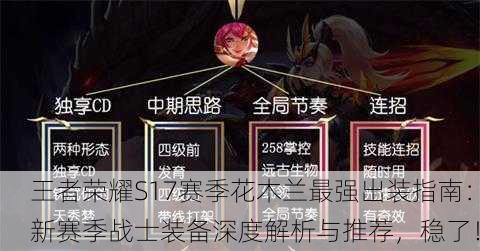 王者荣耀S17赛季花木兰最强出装指南：新赛季战士装备深度解析与推荐，稳了！